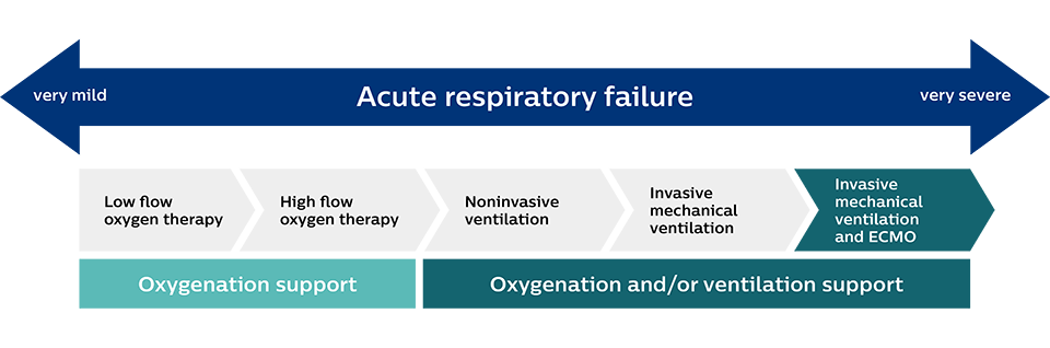 acute respiratory slide 5