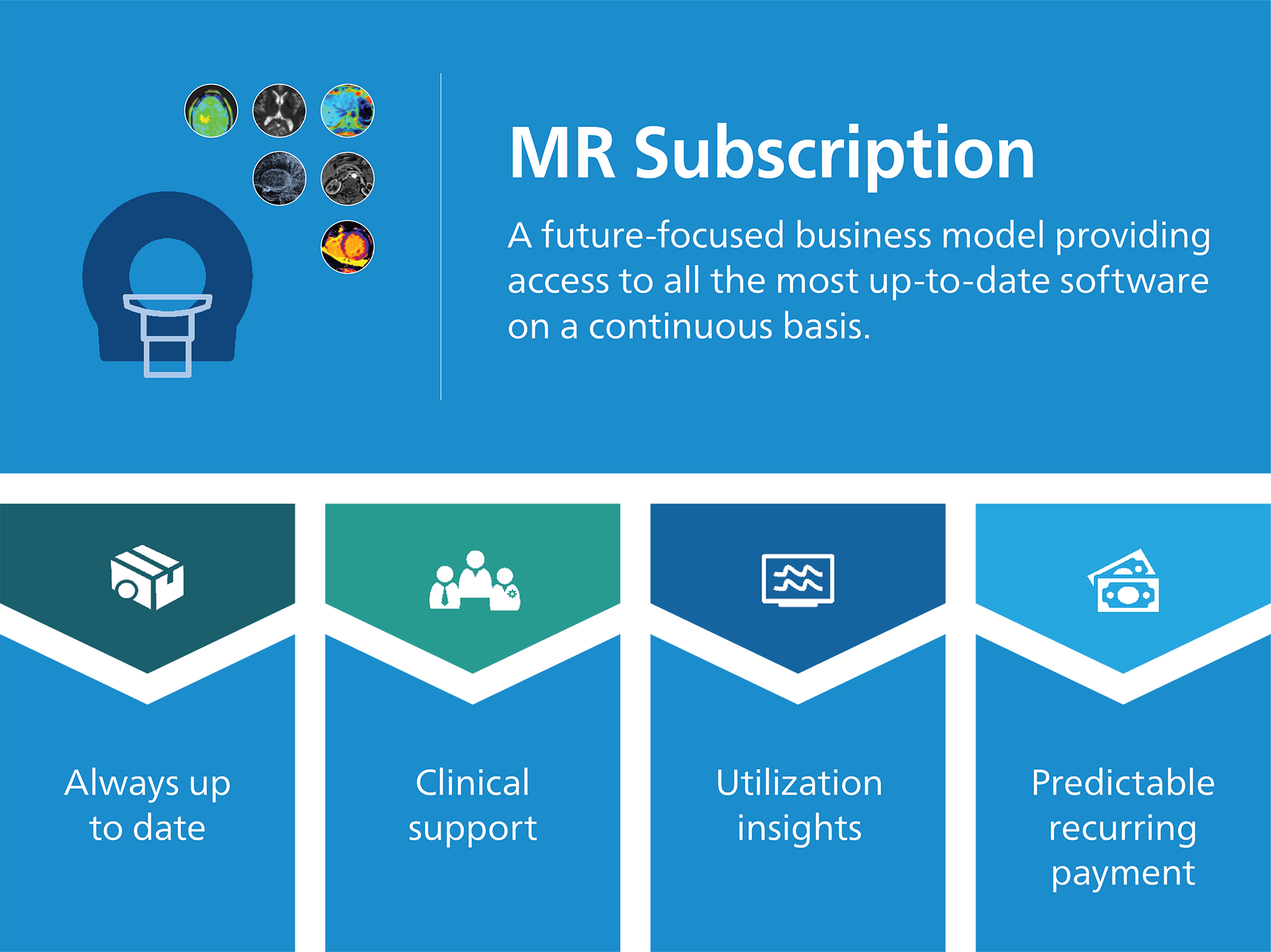 MR subscription graphic
