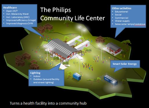 Philips community life center